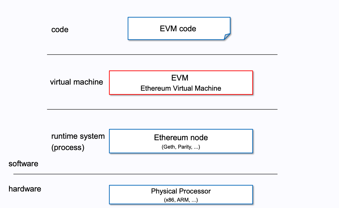 evm-layer.png